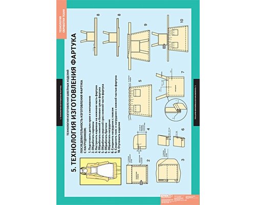 Технология обработки ткани. Технология изготовления швейных изделий