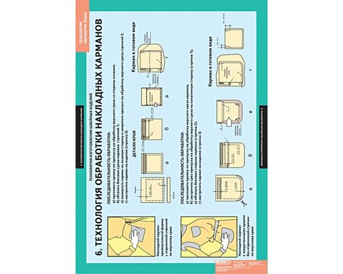Технология обработки ткани. Технология изготовления швейных изделий