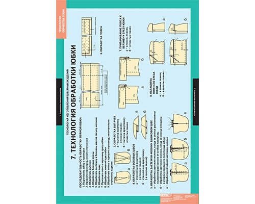 Технология обработки ткани. Технология изготовления швейных изделий