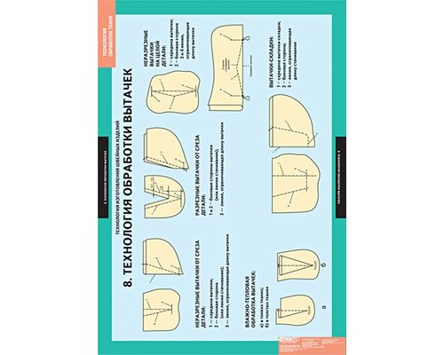 Технология обработки ткани. Технология изготовления швейных изделий