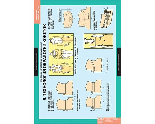 Технология обработки ткани. Технология изготовления швейных изделий