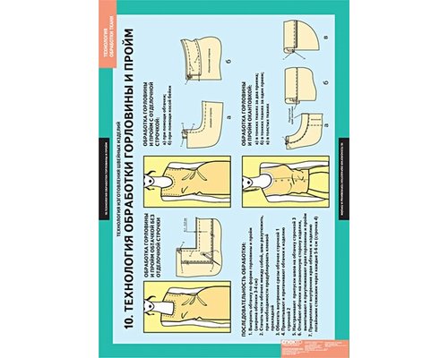 Технология обработки ткани. Технология изготовления швейных изделий