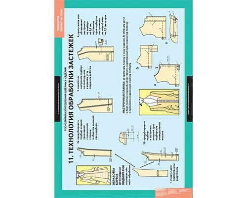 Технология обработки ткани. Технология изготовления швейных изделий