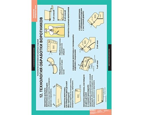Технология обработки ткани. Технология изготовления швейных изделий