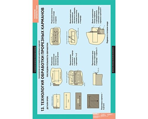 Технология обработки ткани. Технология изготовления швейных изделий