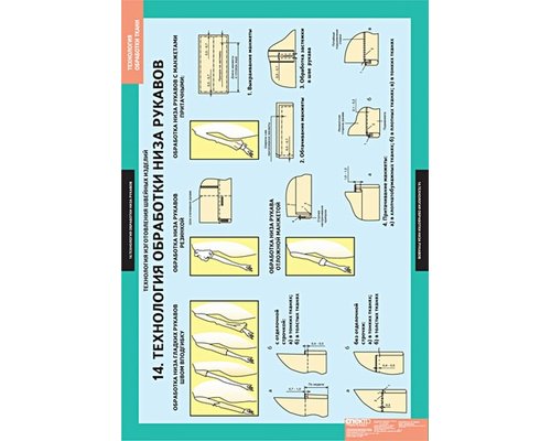 Технология обработки ткани. Технология изготовления швейных изделий