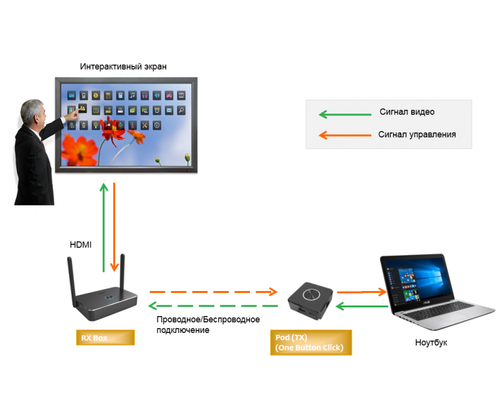 TS20-2T1R p/n 9610423-50