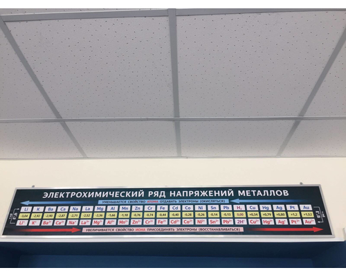 Набор таблиц для кабинета химии