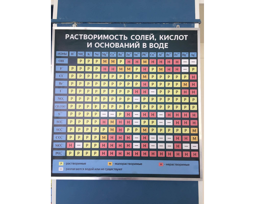 Набор таблиц для кабинета химии