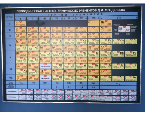 Набор таблиц для кабинета химии