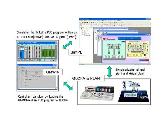 Виртуальное программное обеспечение для моделирования ПЛК