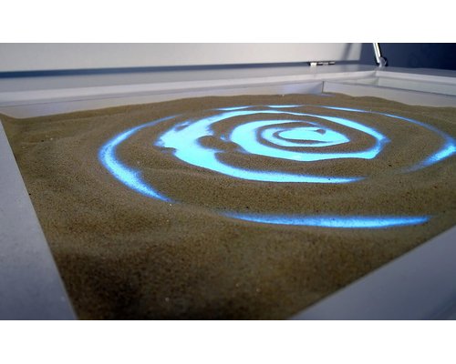 Сундучок логопеда «Современный логопед»